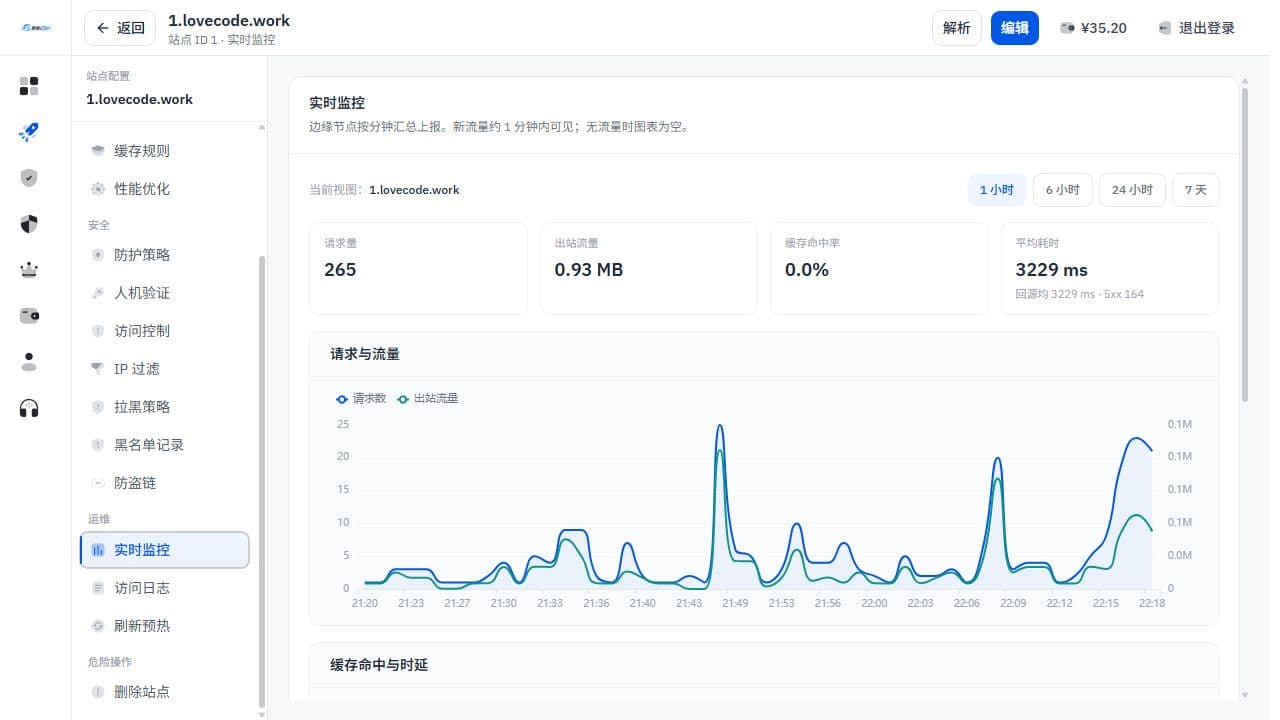 实时监控验证
