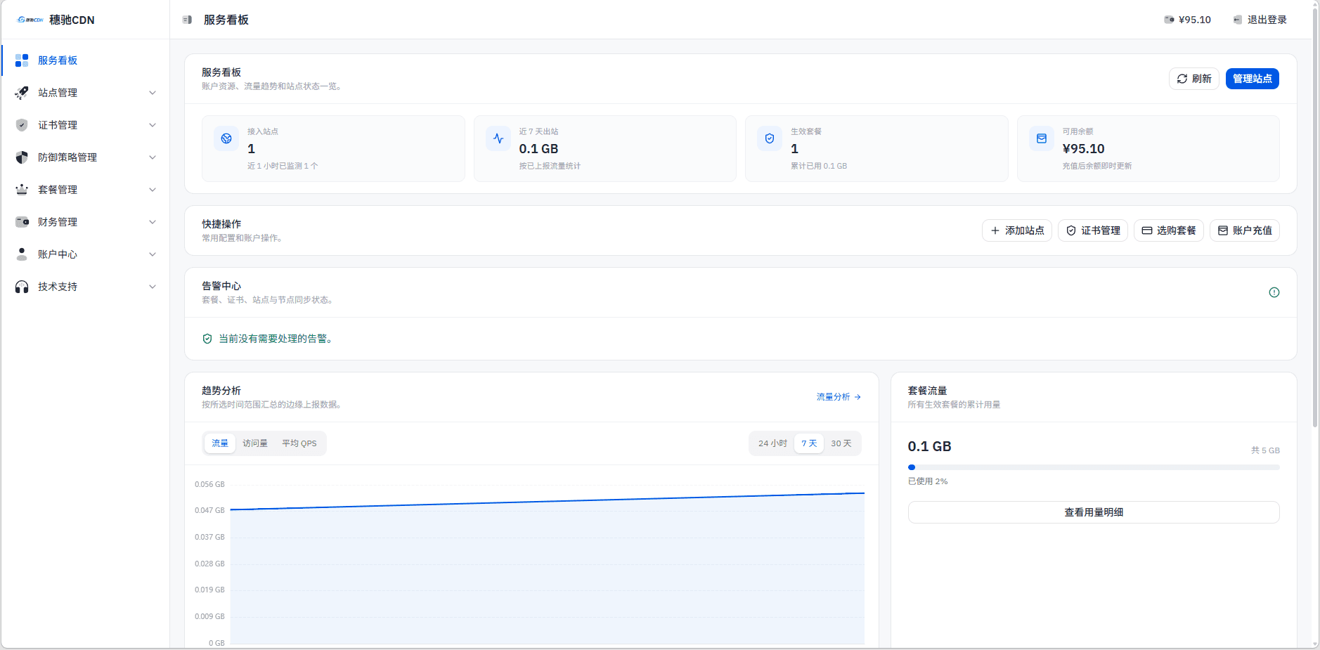 登录页面示意
